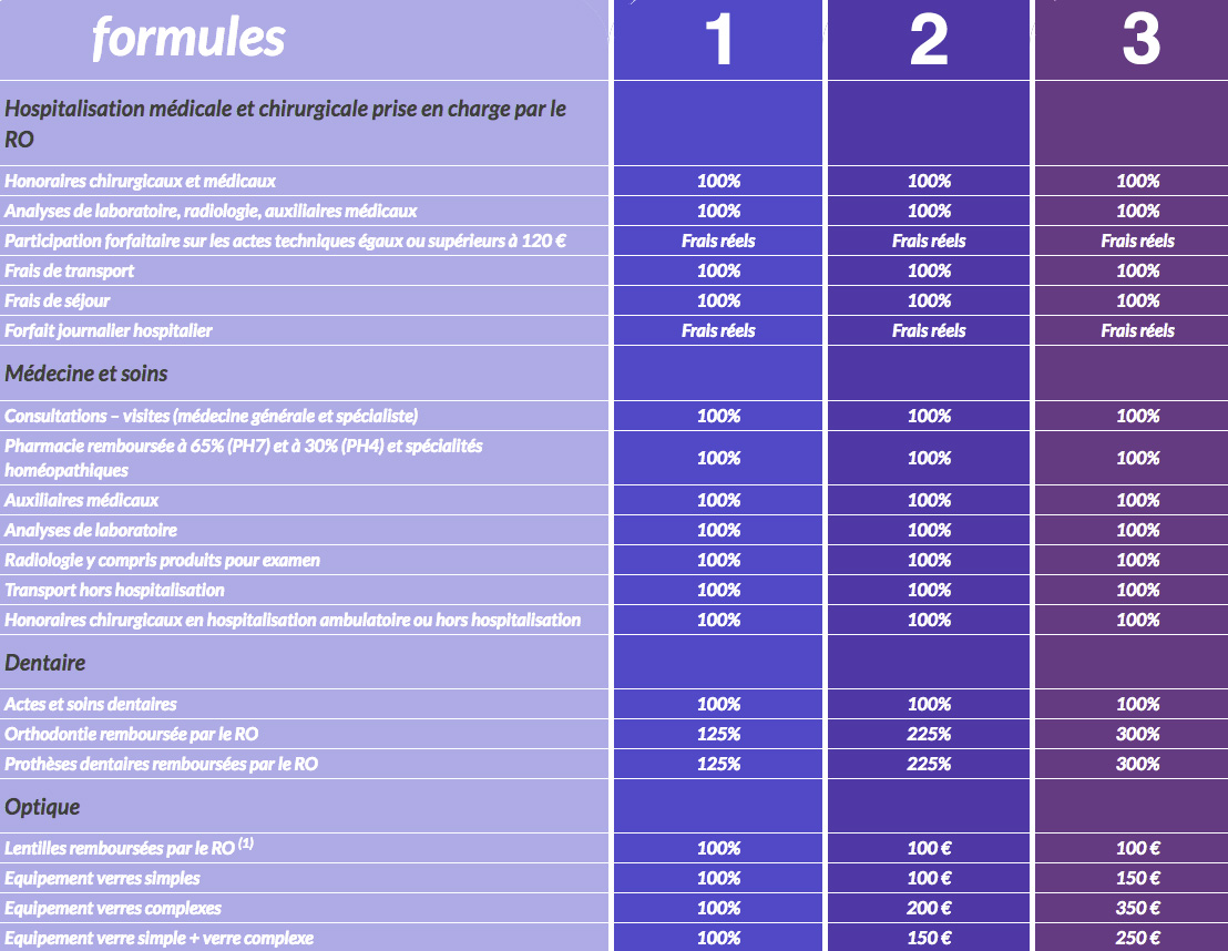 ACS Couleurs Mutuelles