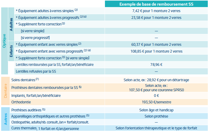 mutuelle pro btp remboursements