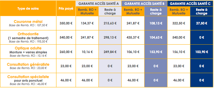 garantie adrea mutuelle