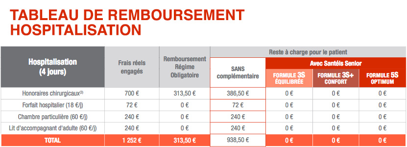 mutuelle hospitalisation generali