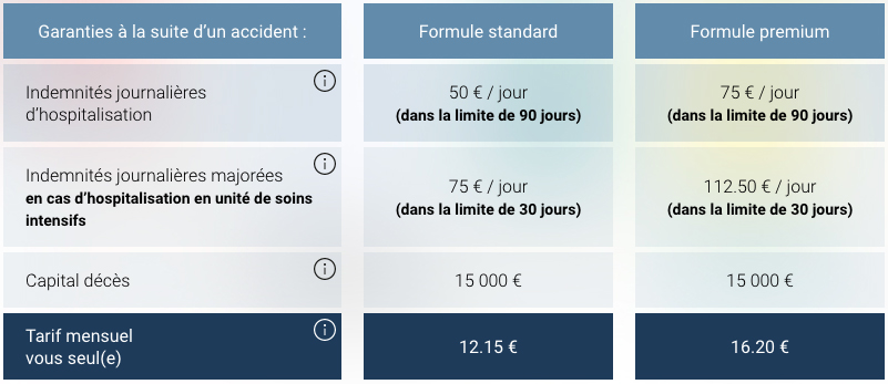 mutuelle du soleil hospitalisation