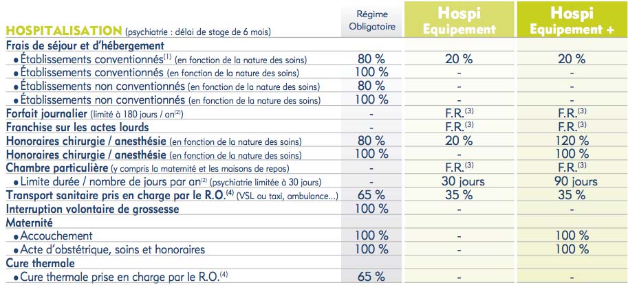 Mutuelle hospitalisation Bleue