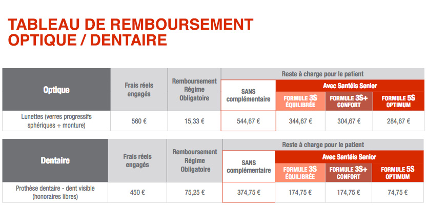 mutuelle optique dentaire generali