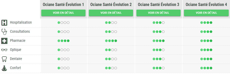 mutuelle ociane senior